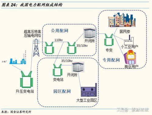 什么是增量配電網(wǎng) 到底有什么作用